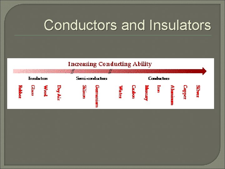 Conductors and Insulators 