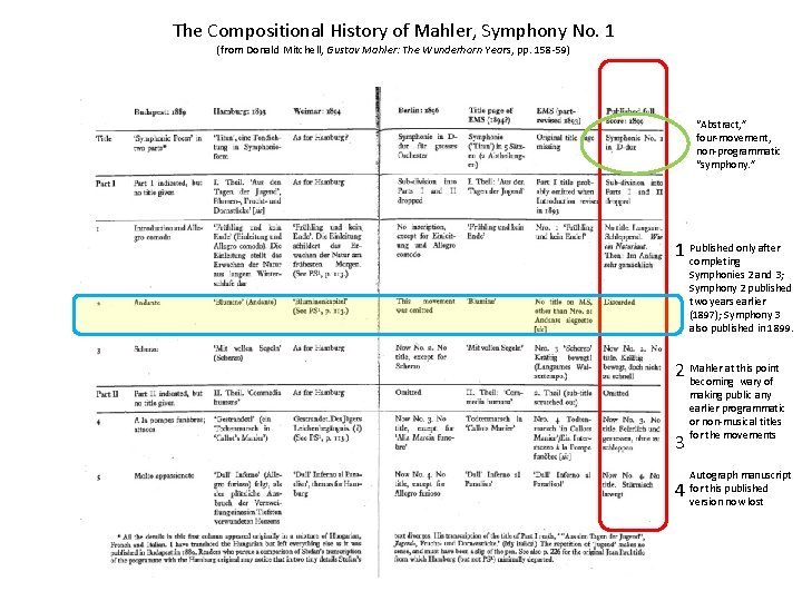 The Compositional History of Mahler, Symphony No. 1 (from Donald Mitchell, Gustav Mahler: The