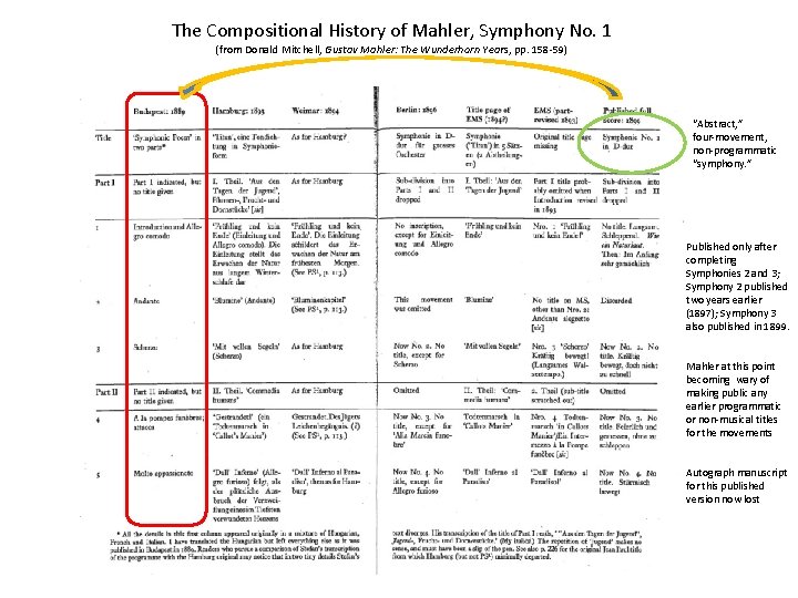 The Compositional History of Mahler, Symphony No. 1 (from Donald Mitchell, Gustav Mahler: The
