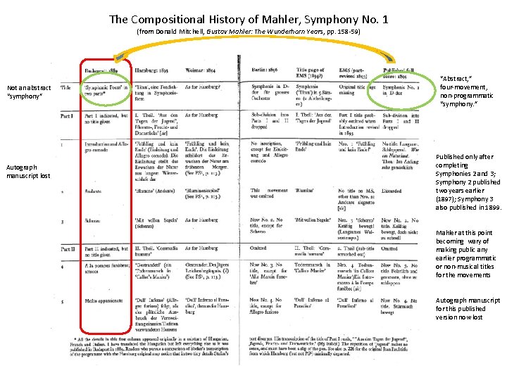 The Compositional History of Mahler, Symphony No. 1 (from Donald Mitchell, Gustav Mahler: The