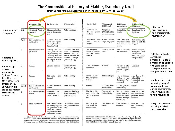 The Compositional History of Mahler, Symphony No. 1 (from Donald Mitchell, Gustav Mahler: The
