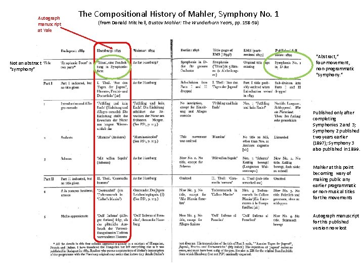 Autograph manuscript at Yale Not an abstract “symphony” The Compositional History of Mahler, Symphony