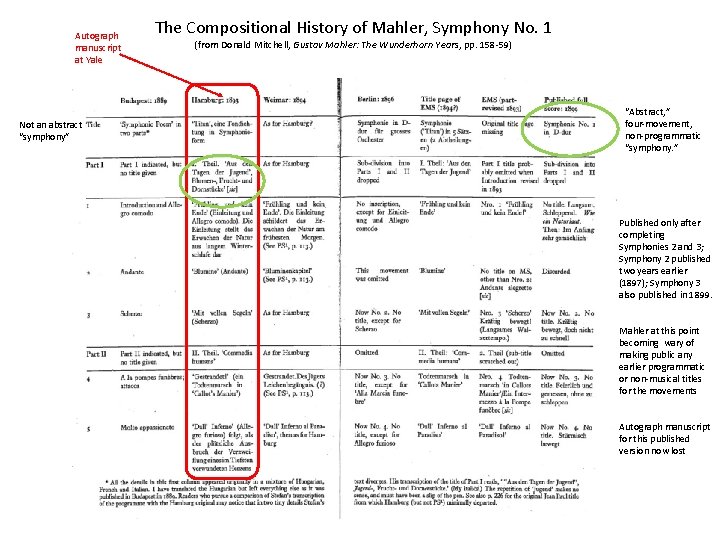 Autograph manuscript at Yale Not an abstract “symphony” The Compositional History of Mahler, Symphony