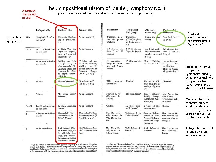 Autograph manuscript at Yale Not an abstract “symphony” The Compositional History of Mahler, Symphony