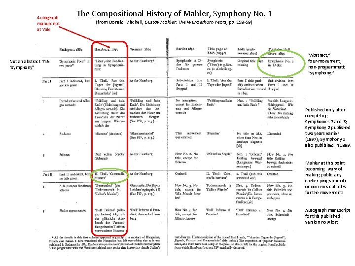 Autograph manuscript at Yale Not an abstract “symphony” The Compositional History of Mahler, Symphony