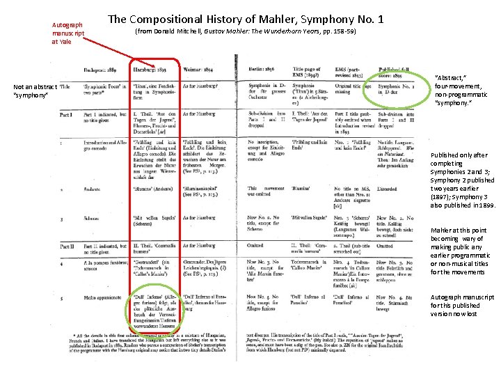 Autograph manuscript at Yale Not an abstract “symphony” The Compositional History of Mahler, Symphony