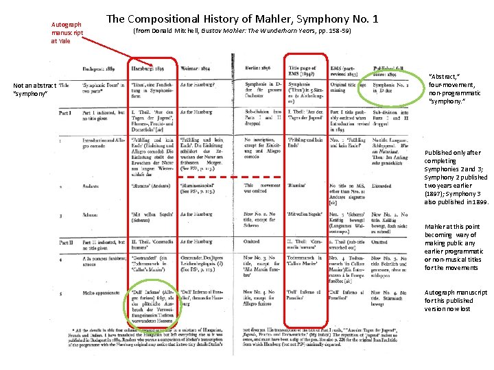 Autograph manuscript at Yale Not an abstract “symphony” The Compositional History of Mahler, Symphony