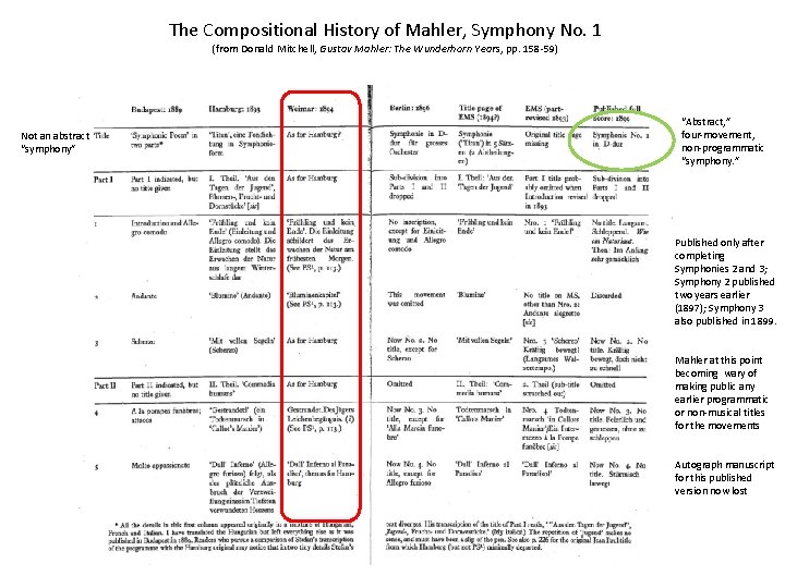 The Compositional History of Mahler, Symphony No. 1 (from Donald Mitchell, Gustav Mahler: The