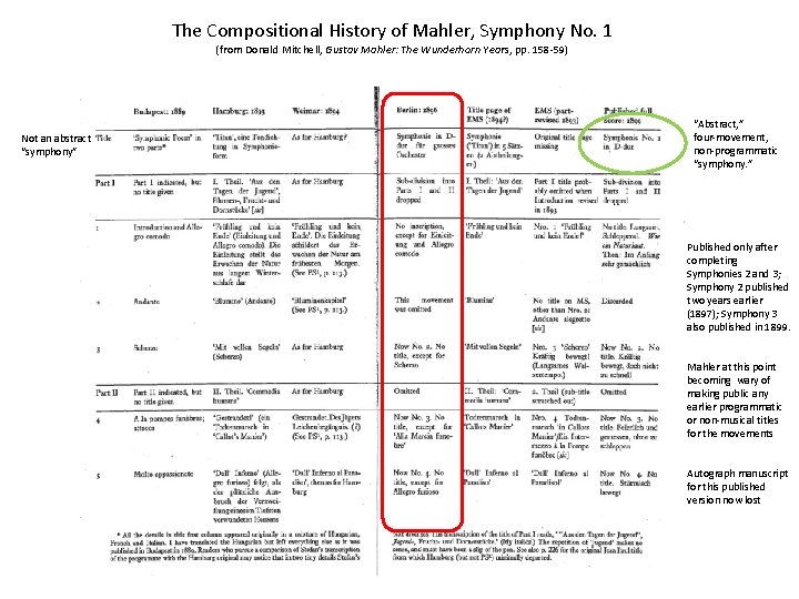 The Compositional History of Mahler, Symphony No. 1 (from Donald Mitchell, Gustav Mahler: The