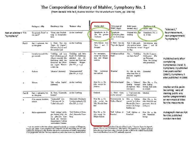 The Compositional History of Mahler, Symphony No. 1 (from Donald Mitchell, Gustav Mahler: The