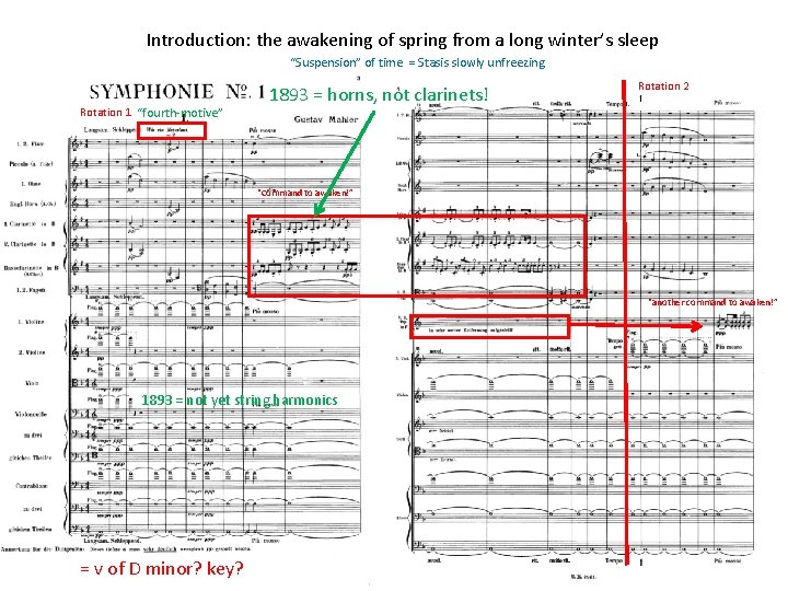 Introduction: the awakening of spring from a long winter’s sleep “Suspension” of time =