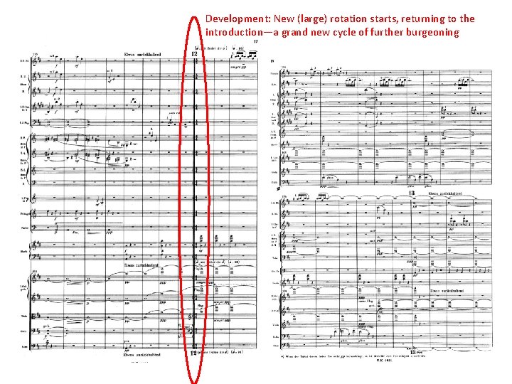 Development: New (large) rotation starts, returning to the introduction—a grand new cycle of further