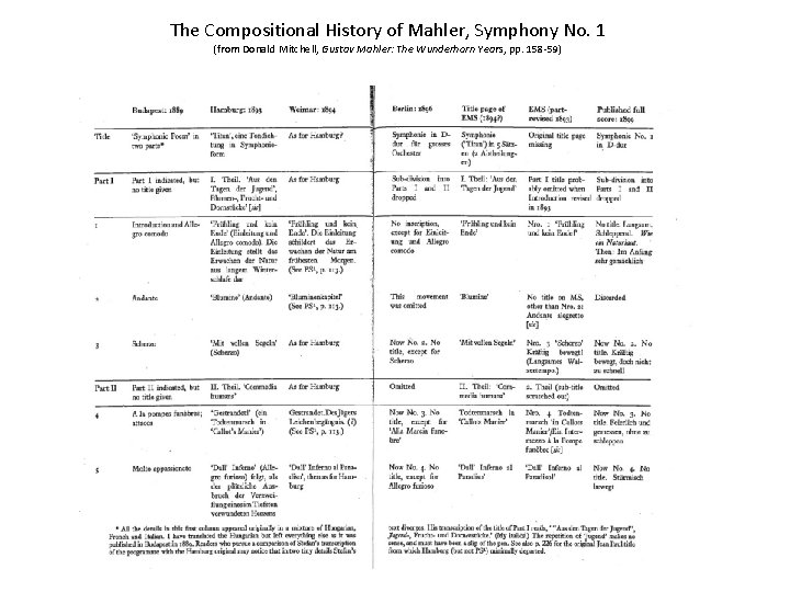 The Compositional History of Mahler, Symphony No. 1 (from Donald Mitchell, Gustav Mahler: The