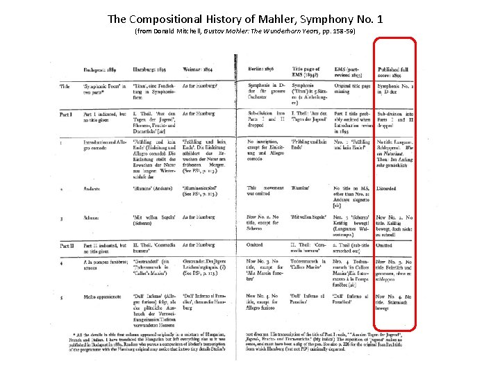 The Compositional History of Mahler, Symphony No. 1 (from Donald Mitchell, Gustav Mahler: The