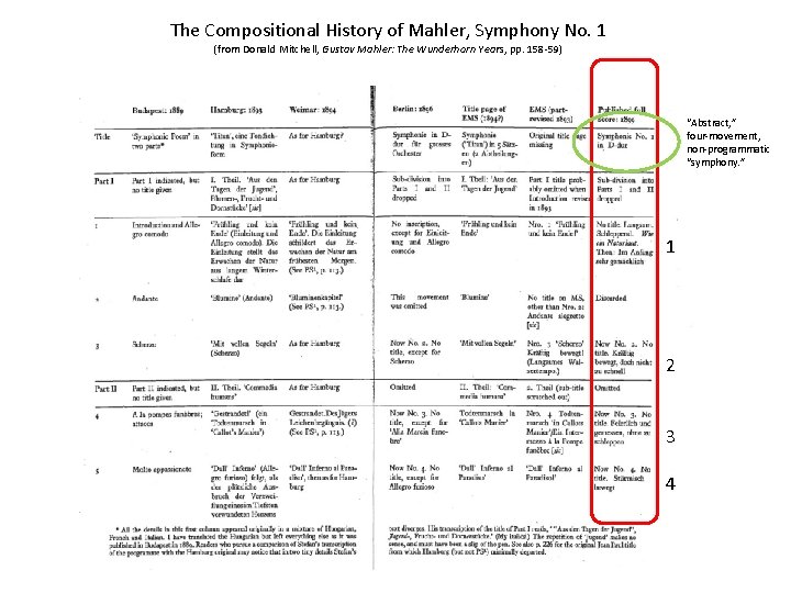 The Compositional History of Mahler, Symphony No. 1 (from Donald Mitchell, Gustav Mahler: The
