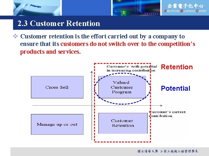企業電子化中心 Electronic Business Center 2. 3 Customer Retention v Customer retention is the effort