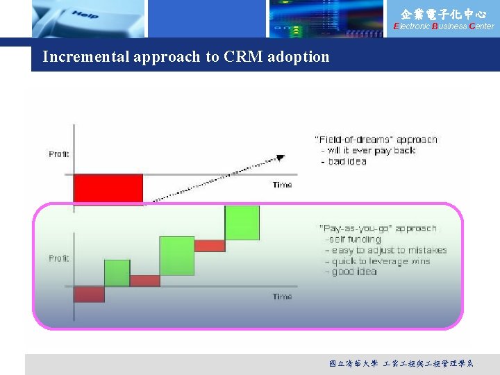 企業電子化中心 Electronic Business Center Incremental approach to CRM adoption 國立清華大學 業 程與 程管理學系 