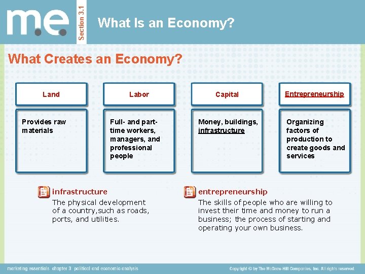 Section 3. 1 What Is an Economy? What Creates an Economy? Land Provides raw