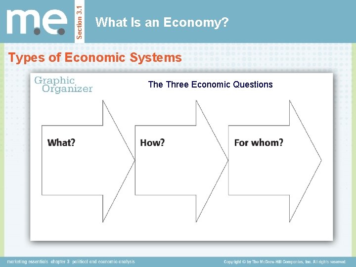 Section 3. 1 What Is an Economy? Types of Economic Systems The Three Economic