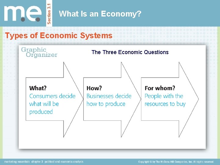 Section 3. 1 What Is an Economy? Types of Economic Systems The Three Economic