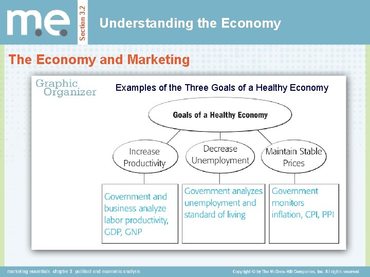 Section 3. 2 Understanding the Economy The Economy and Marketing Examples of the Three