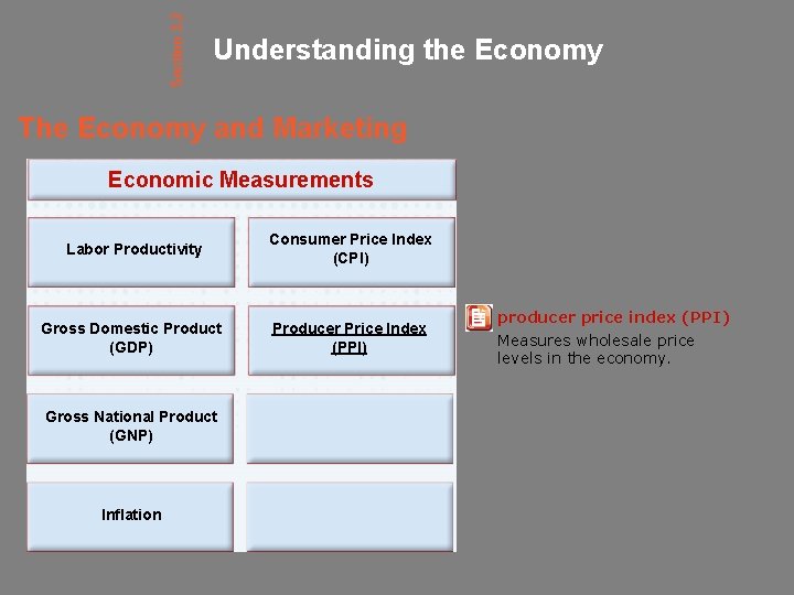 Section 3. 2 Understanding the Economy The Economy and Marketing Economic Measurements Labor Productivity