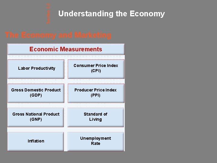 Section 3. 2 Understanding the Economy The Economy and Marketing Economic Measurements Labor Productivity