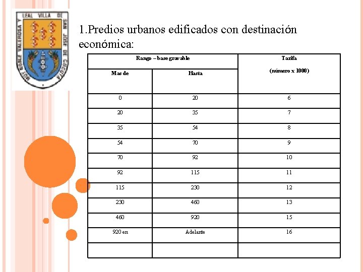 1. Predios urbanos edificados con destinación económica: Rango – base gravable Tarifa Mas de