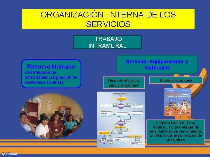 ORGANIZACIÓN INTERNA DE LOS SERVICIOS TRABAJO INTRAMURAL Recurso Humano (Distribución de actividades, Asignación de