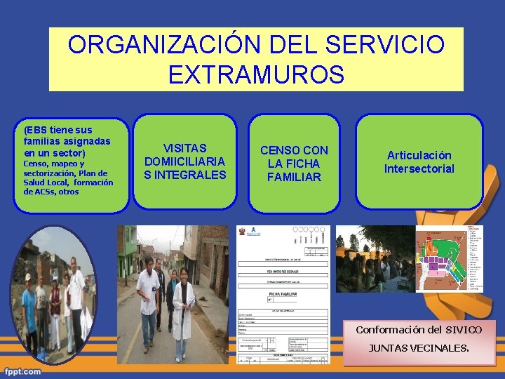 ORGANIZACIÓN DEL SERVICIO EXTRAMUROS (EBS tiene sus familias asignadas en un sector) Censo, mapeo
