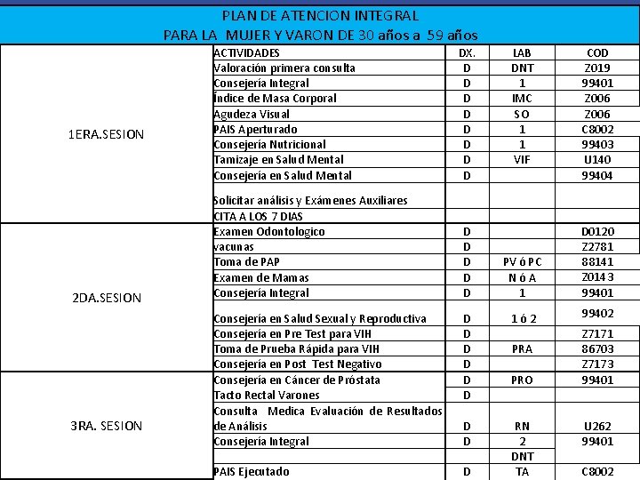 PLAN DE ATENCION INTEGRAL PARA LA MUJER Y VARON DE 30 años a 59