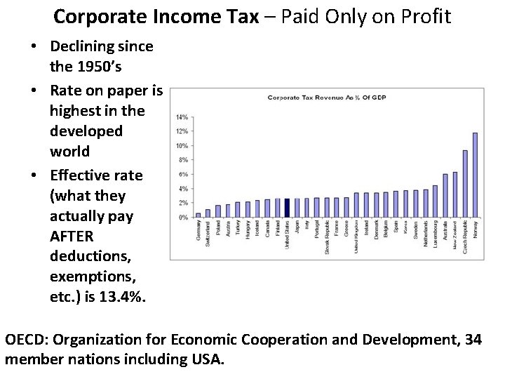 Corporate Income Tax – Paid Only on Profit • Declining since the 1950’s •
