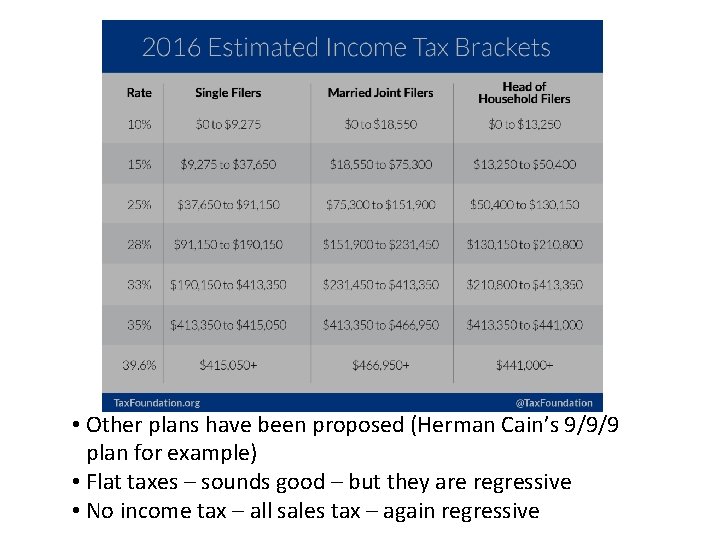  • Other plans have been proposed (Herman Cain’s 9/9/9 plan for example) •