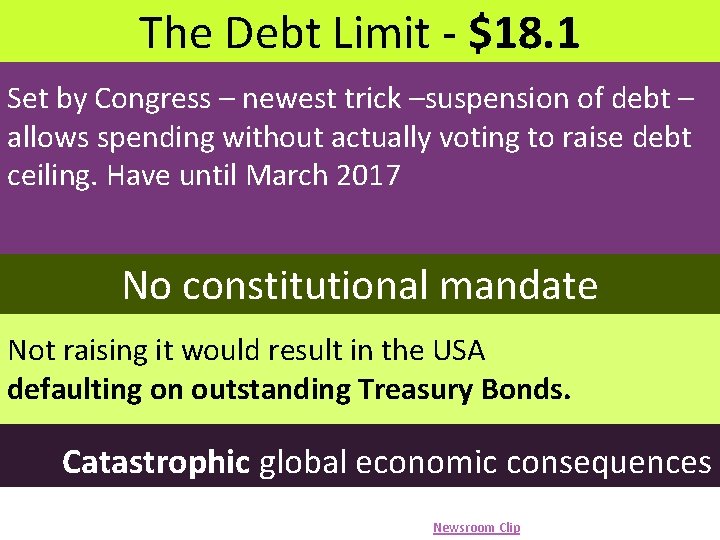 The Debt Limit - $18. 1 Set by Congress – newest trick –suspension of