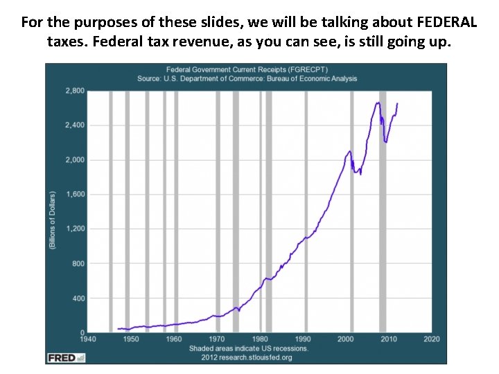 For the purposes of these slides, we will be talking about FEDERAL taxes. Federal