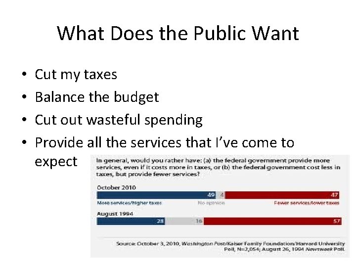 What Does the Public Want • • Cut my taxes Balance the budget Cut