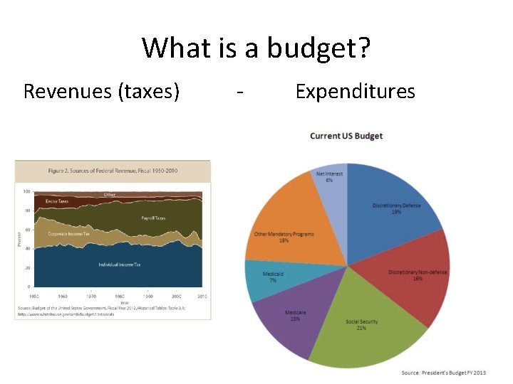 What is a budget? Revenues (taxes) - Expenditures 