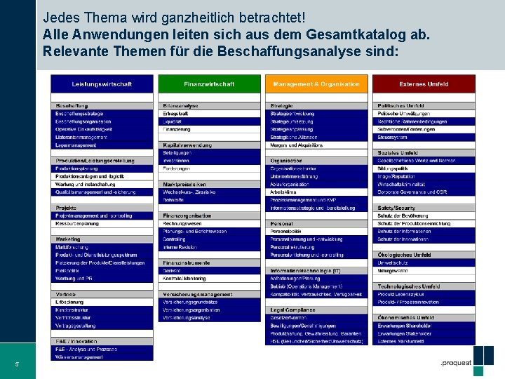 Jedes Thema wird ganzheitlich betrachtet! Alle Anwendungen leiten sich aus dem Gesamtkatalog ab. Relevante