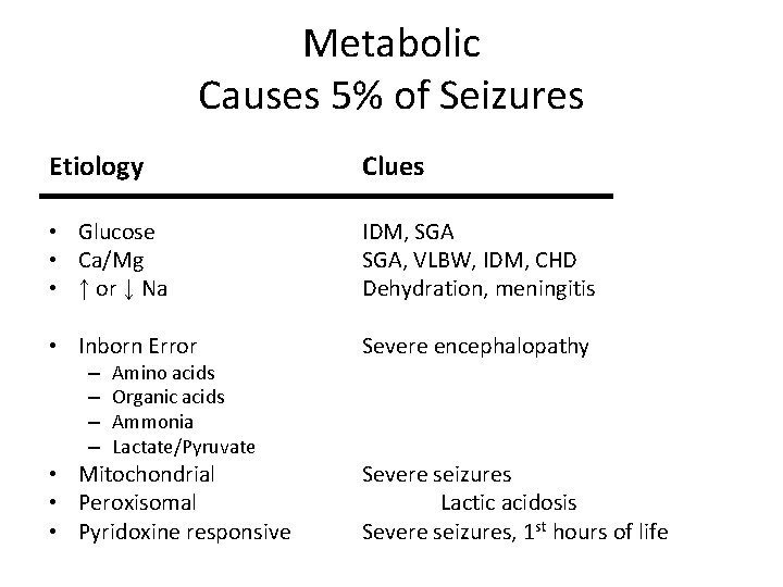 Metabolic Causes 5% of Seizures Etiology Clues • Glucose • Ca/Mg • ↑ or