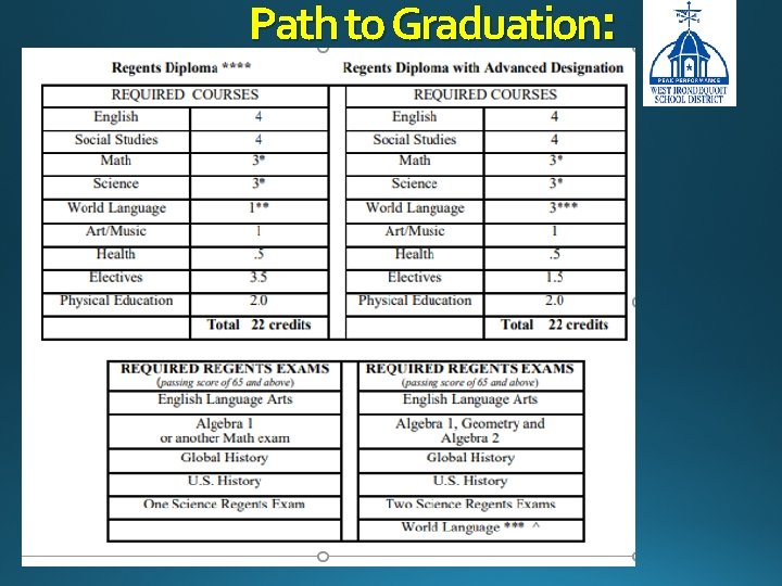 Path to Graduation: Click to add text 