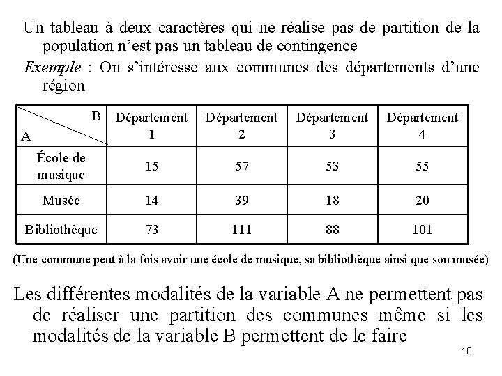 Un tableau à deux caractères qui ne réalise pas de partition de la population