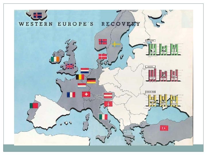 Marshall Plan Recap Cold War Yalta Potsdam Conferences