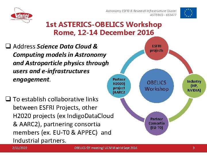 Astronomy ESFRI & Research Infrastructure Cluster ASTERICS - 653477 1 st ASTERICS-OBELICS Workshop Rome,