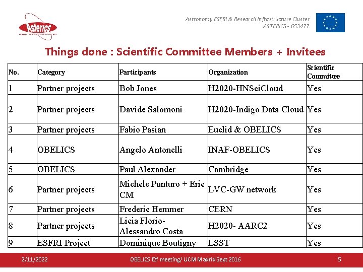 Astronomy ESFRI & Research Infrastructure Cluster ASTERICS - 653477 Things done : Scientific Committee