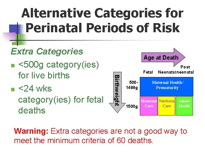 Alternative Categories for Perinatal Periods of Risk Age at Death Fetal Birthweight Extra Categories