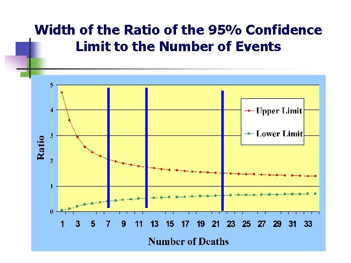 Width of the Ratio of the 95% Confidence Limit to the Number of Events