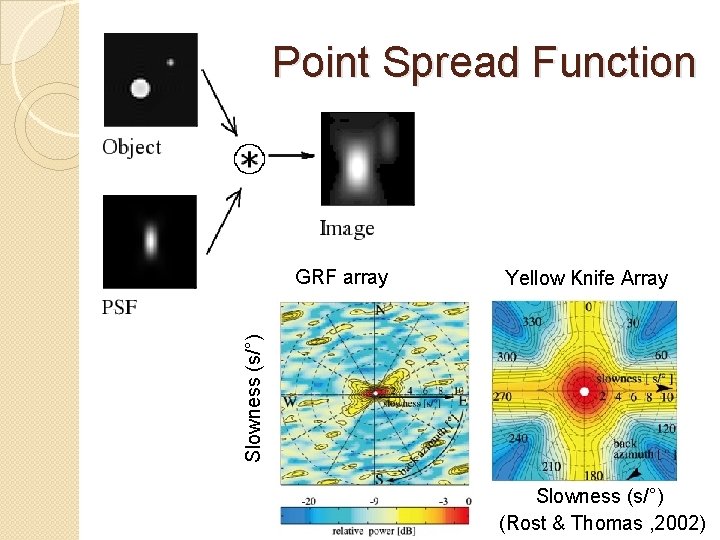 Point Spread Function Yellow Knife Array Slowness (s/°) GRF array Slowness (s/°) (Rost &
