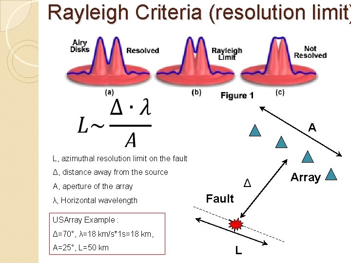 Rayleigh Criteria (resolution limit) A L, azimuthal resolution limit on the fault Δ, distance