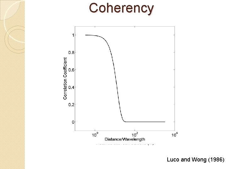 Coherency 100 Hz 1 Hz Luco and Wong (1986) 