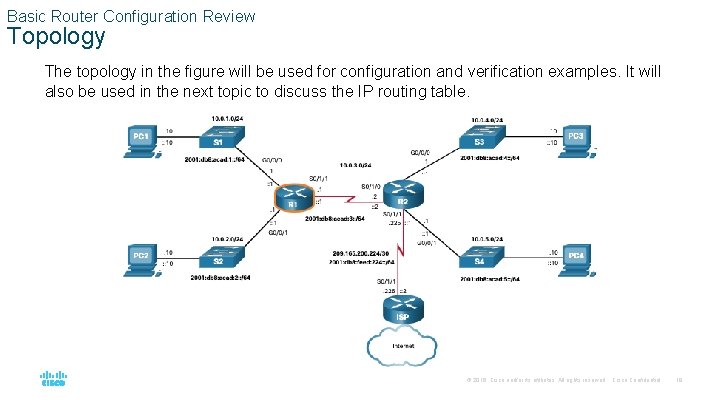 Basic Router Configuration Review Topology The topology in the figure will be used for